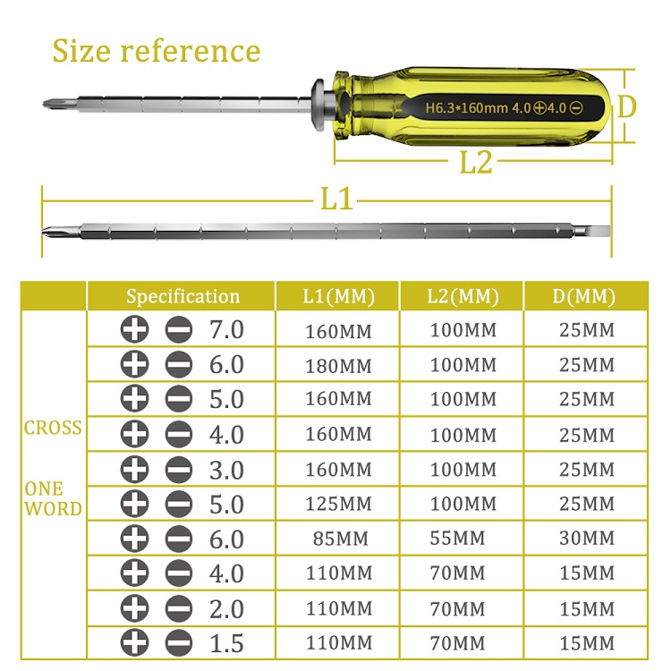 Precision screwdriver factory