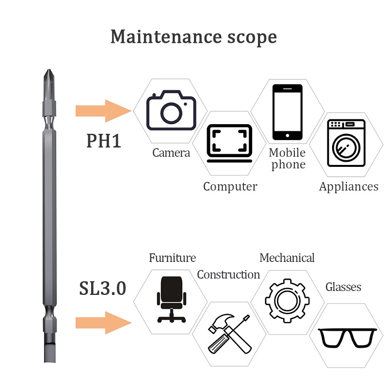 magnetic screwdriver supplier